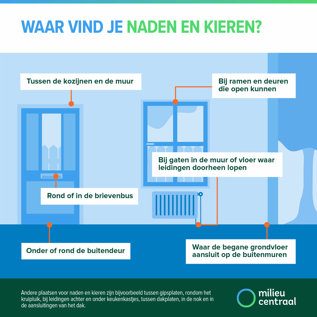 Waar vind je naden en kieren?