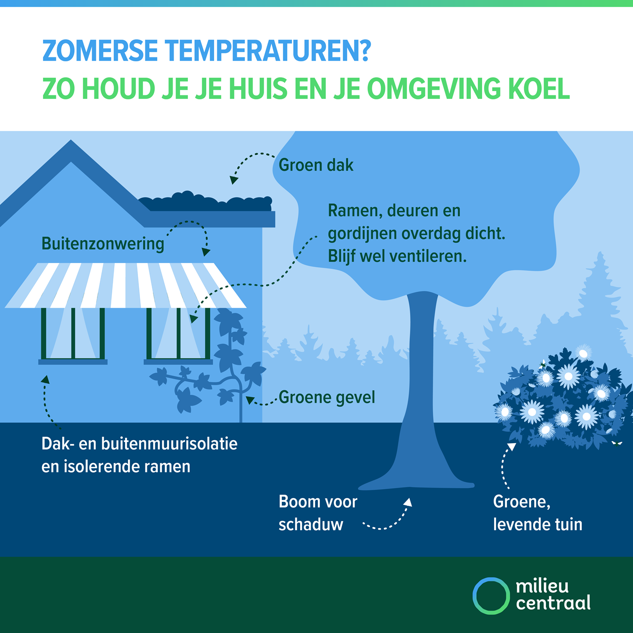 Zomerse temperaturen? Zo houd je je huis en je omgeving koel.