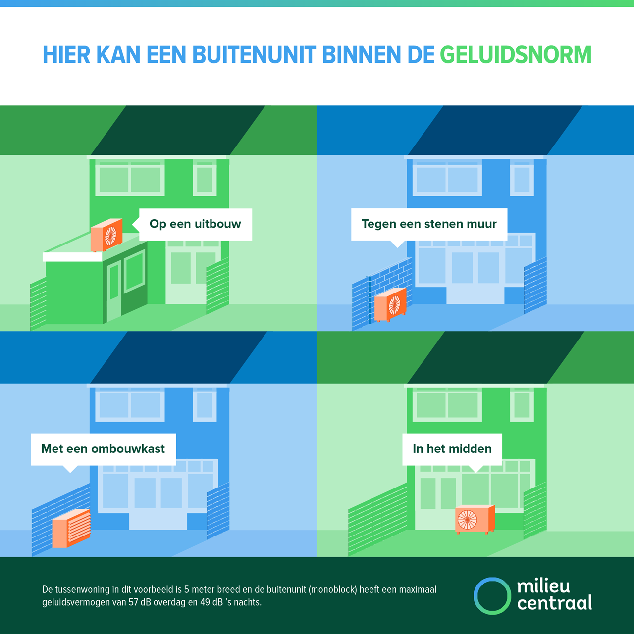 Hier kan een buitenunit binnen geluidsnorm